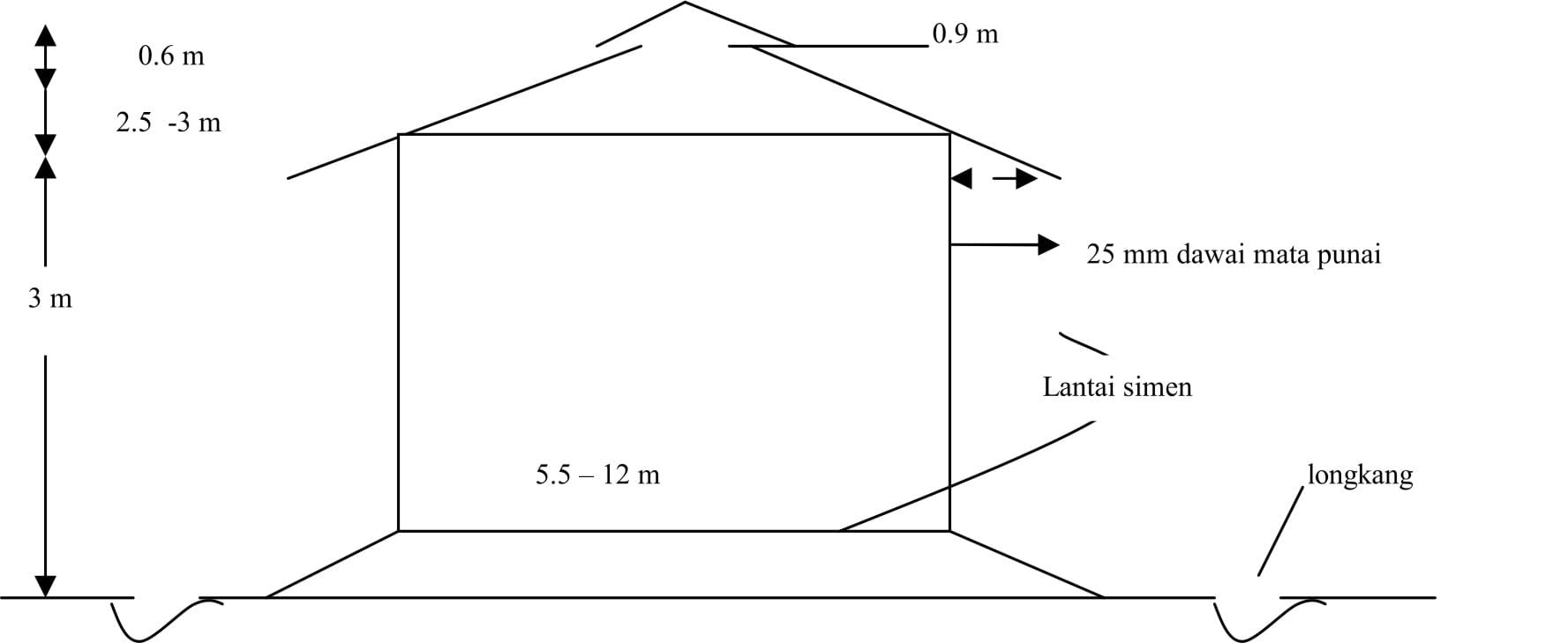 Panduan Penternakan Ayam Pedaging
